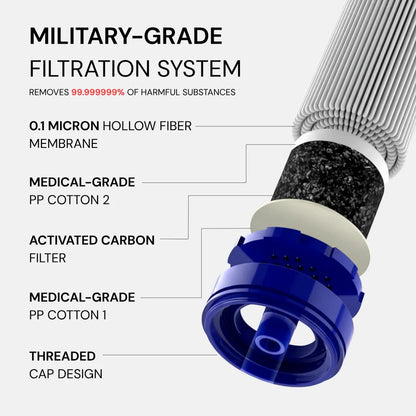 MICRON-X1 Water Filter Straw (400 gal)