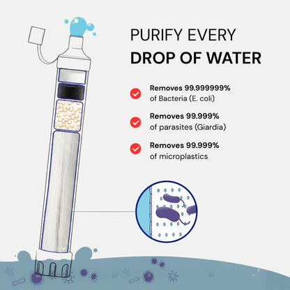MICRON-X1 Water Filter Straw (400 gal)